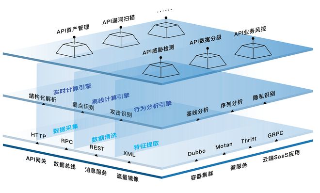 安全賦能 · 立體守護｜星闌科技重磅亮相2022服貿會，詮釋網絡科技研發新高度